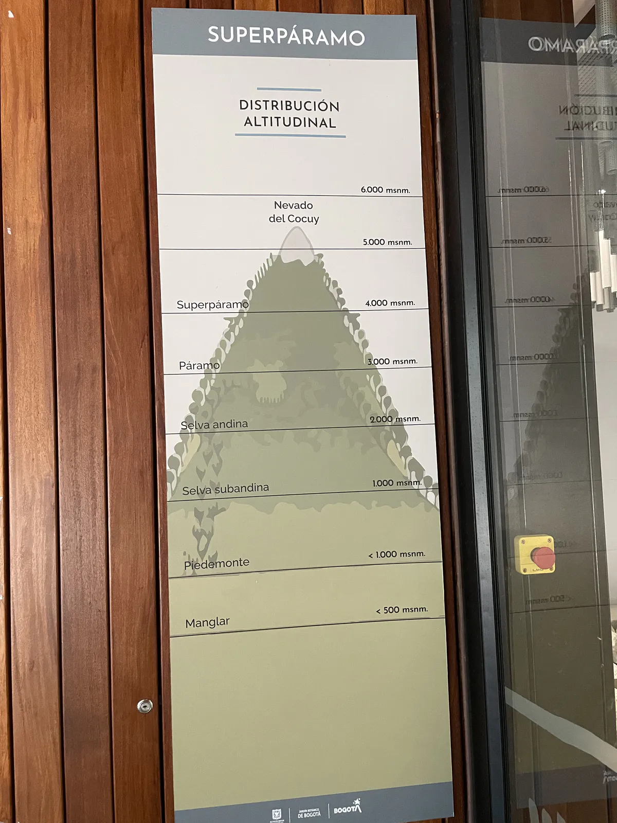 Écosystèmes altitudinaux de Colombie